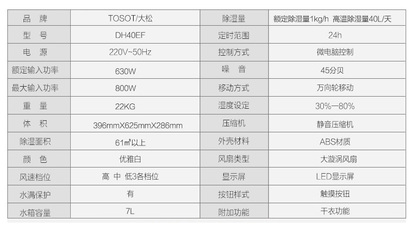 大松DH40EF 商场级除湿新体验，智能家居的干湿守护者